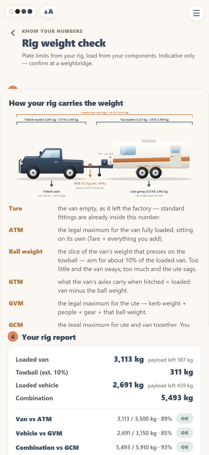 Kept rig weight check: side-on ute and caravan diagram, plain-English weight terms, and a rig report showing van, ute and combination within their limits